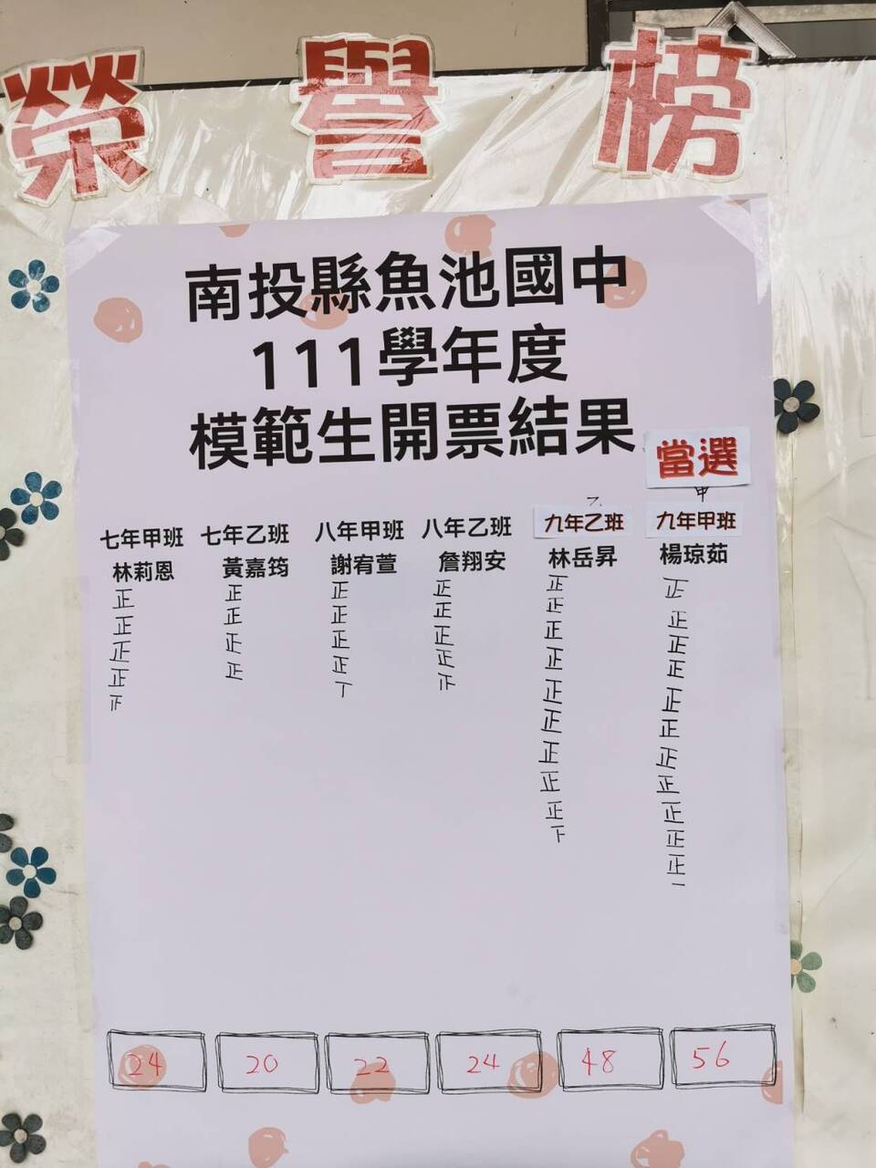 票選結果